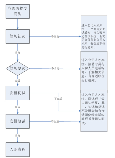 江蘇神通